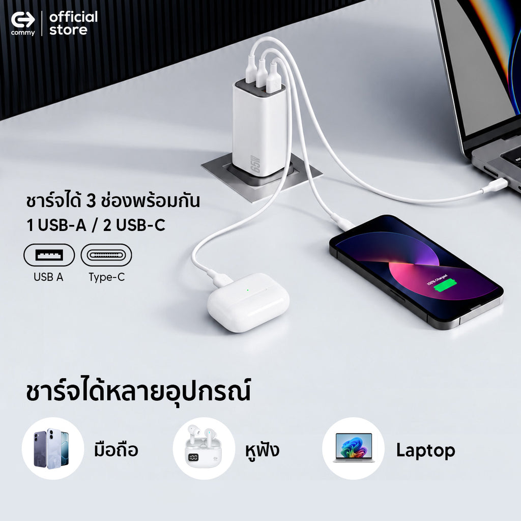 COMMY หัวชาร์จไวพิเศษ GaN FastCharge 65W Adapter 3 พอร์ต USB-C/USB-A ชาร์จเร็ว AD6502 Laptop iPad Tablet iPhone Android